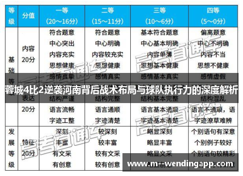 蓉城4比2逆袭河南背后战术布局与球队执行力的深度解析 蓉城4比2逆袭河南背后战术布局与球队执行力的深度解析