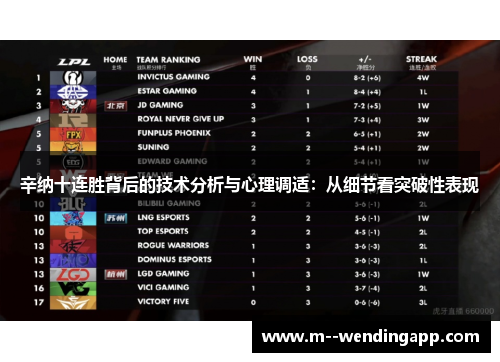 辛纳十连胜背后的技术分析与心理调适:从细节看突破性表现 辛纳十连胜背后的技术分析与心理调适:从细节看突破性表现