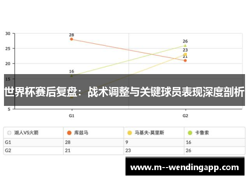 世界杯赛后复盘:战术调整与关键球员表现深度剖析 世界杯赛后复盘:战术调整与关键球员表现深度剖析