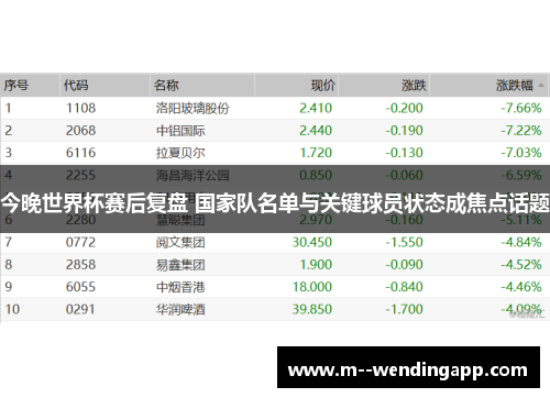 今晚世界杯赛后复盘 国家队名单与关键球员状态成焦点话题 今晚世界杯赛后复盘 国家队名单与关键球员状态成焦点话题