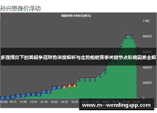 多强博弈下的英超争冠形势深度解析与走势前瞻赛季关键节点影响因素全解 多强博弈下的英超争冠形势深度解析与走势前瞻赛季关键节点影响因素全解