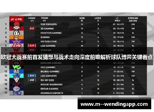 欧冠大战赛前首发猜想与战术走向深度前瞻解析球队博弈关键看点