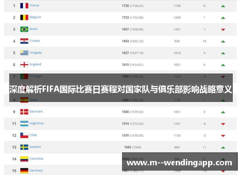 深度解析FIFA国际比赛日赛程对国家队与俱乐部影响战略意义 深度解析FIFA国际比赛日赛程对国家队与俱乐部影响战略意义