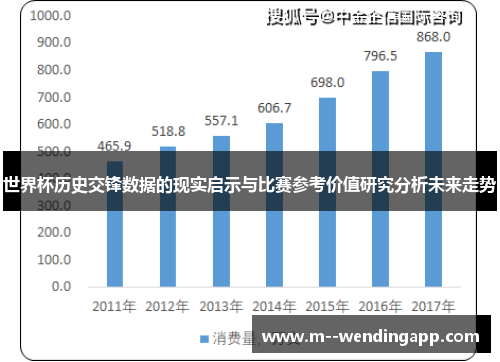世界杯历史交锋数据的现实启示与比赛参考价值研究分析未来走势 世界杯历史交锋数据的现实启示与比赛参考价值研究分析未来走势