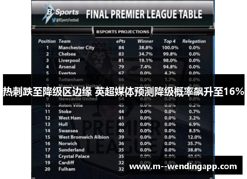 热刺跌至降级区边缘 英超媒体预测降级概率飙升至16%