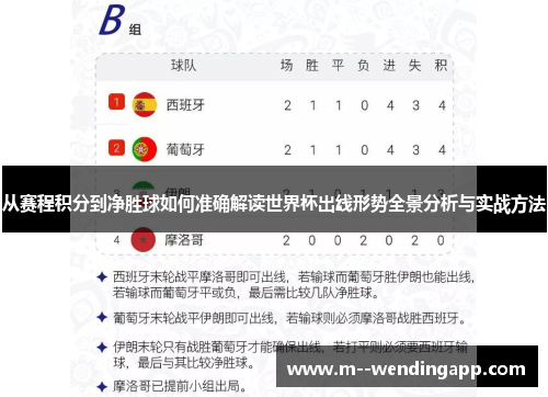 从赛程积分到净胜球如何准确解读世界杯出线形势全景分析与实战方法