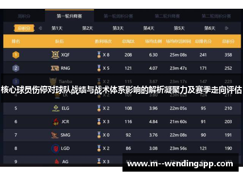 核心球员伤停对球队战绩与战术体系影响的解析凝聚力及赛季走向评估