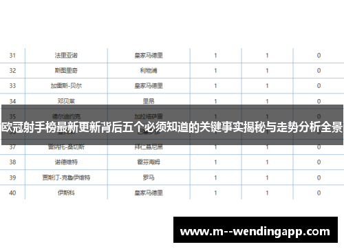 欧冠射手榜最新更新背后五个必须知道的关键事实揭秘与走势分析全景