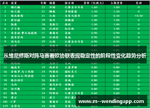 从维尼修斯对阵马赛看欧协联表现稳定性的阶段性变化趋势分析 从维尼修斯对阵马赛看欧协联表现稳定性的阶段性变化趋势分析