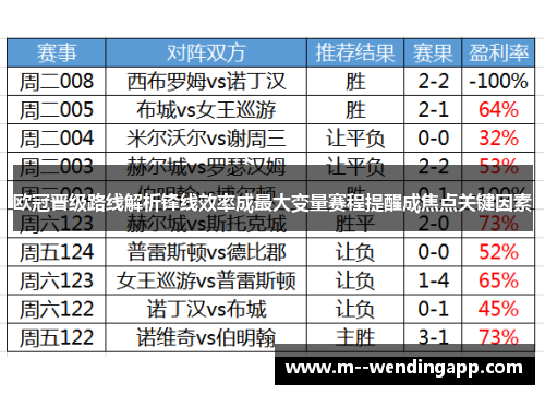 欧冠晋级路线解析锋线效率成最大变量赛程提醒成焦点关键因素 欧冠晋级路线解析锋线效率成最大变量赛程提醒成焦点关键因素